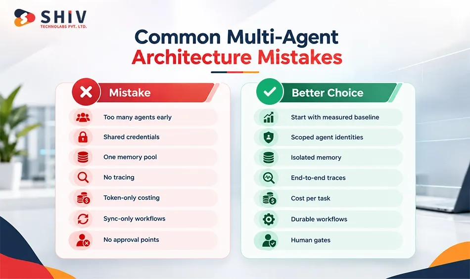 Common Multi-Agent Architecture Mistakes