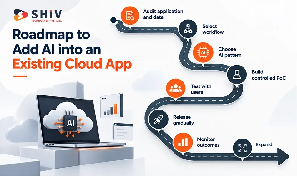 Roadmap to Add AI into an Existing Cloud App