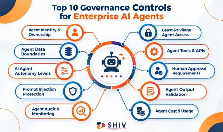 Top 10 Governance Controls for Enterprise AI Agents