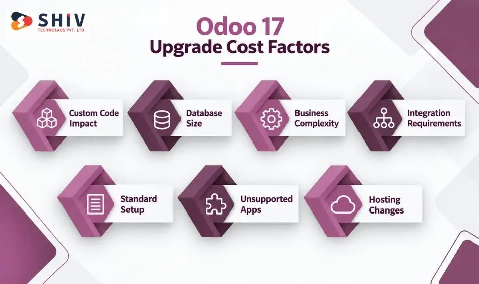 What Determines Odoo 17 Upgrade Cost and Timeline