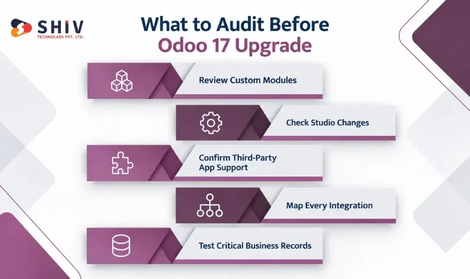 What Should You Audit Before an Odoo 17 Upgrade