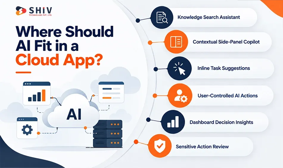 Where Should AI Fit in a Cloud App