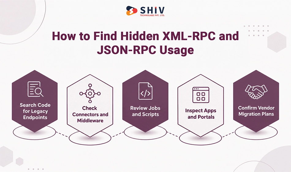 How to Find Hidden XML-RPC and JSON-RPC Usage