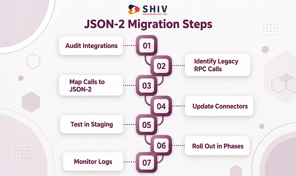JSON-2 Migration Steps