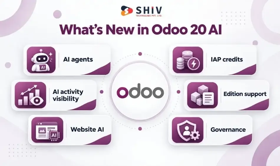 Odoo 20 AI Features What Businesses Should Know 1