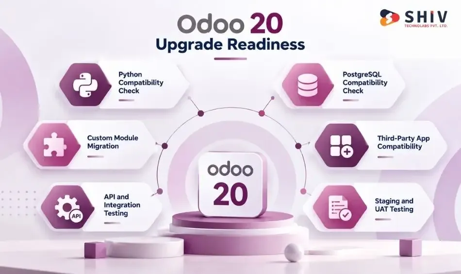 Odoo 20 Technical Requirements and Upgrade Readiness 1
