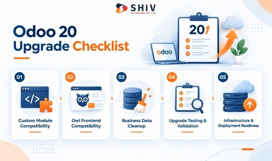 Odoo 20 Upgrade Checklist