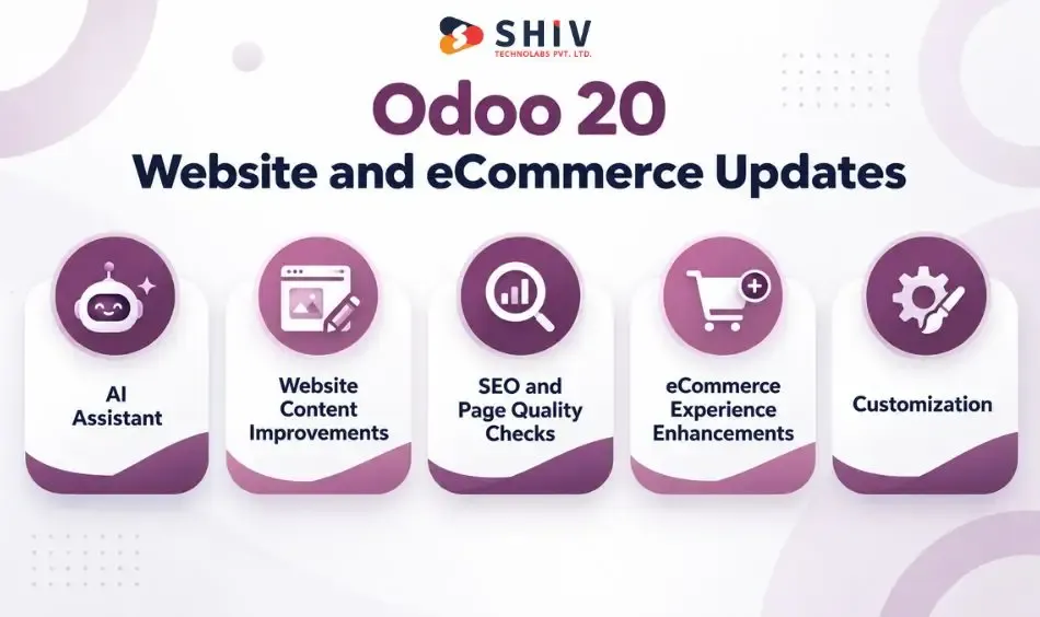 Website and eCommerce Updates in Odoo 20